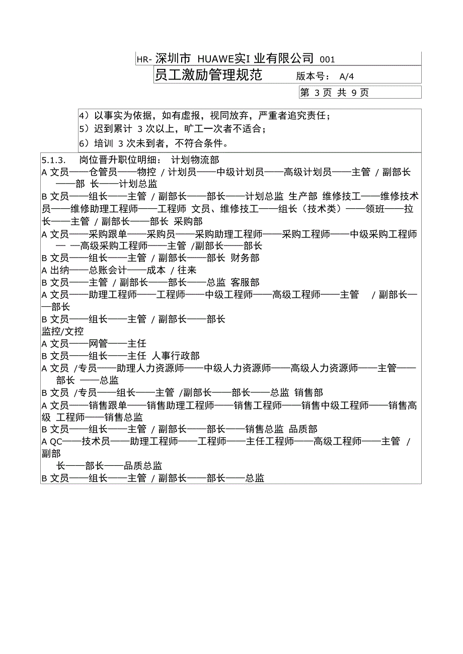 HUAWEI公司员工激励管理制度_第3页