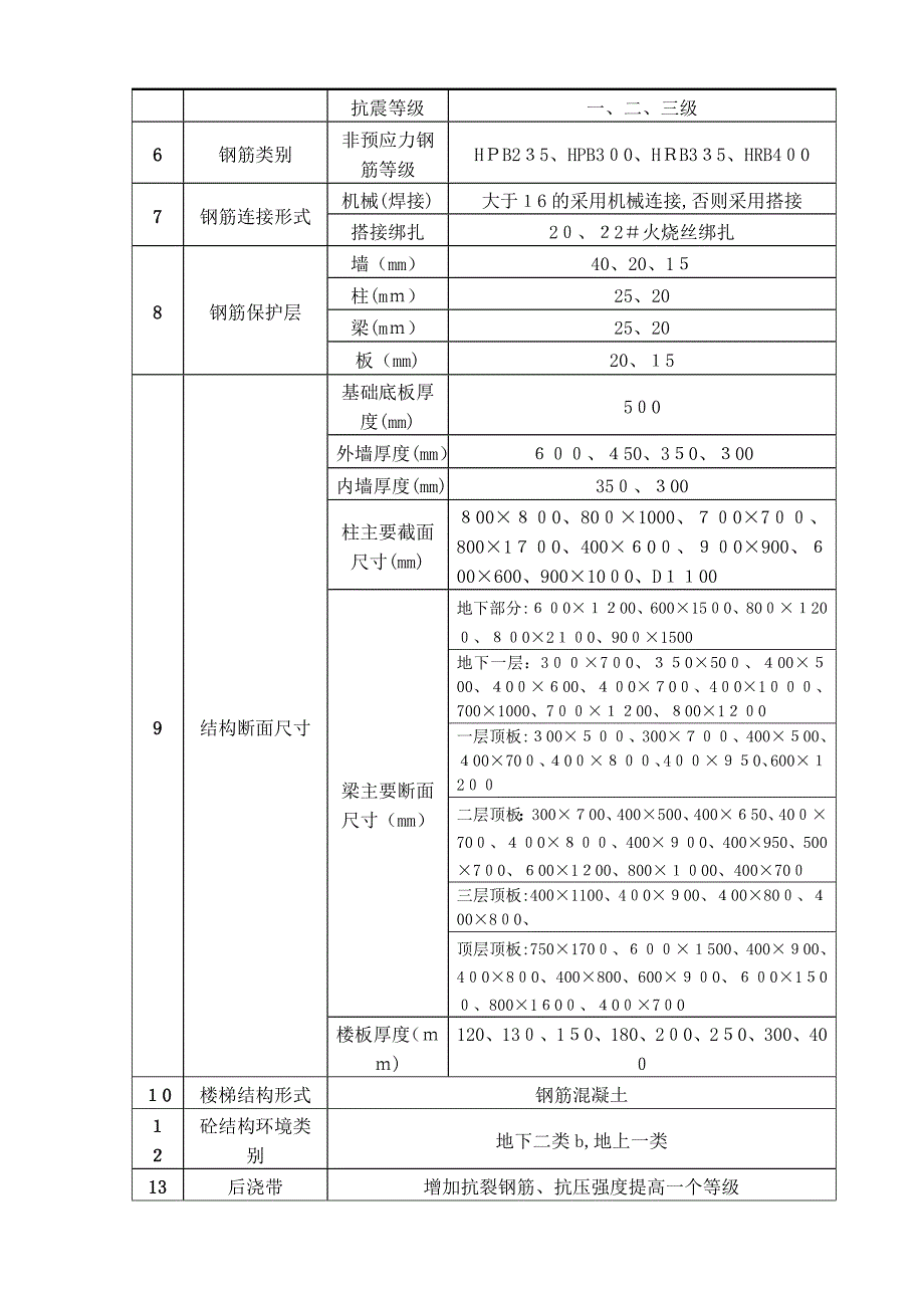 长城杯金奖混凝土施工方案试卷教案_第4页