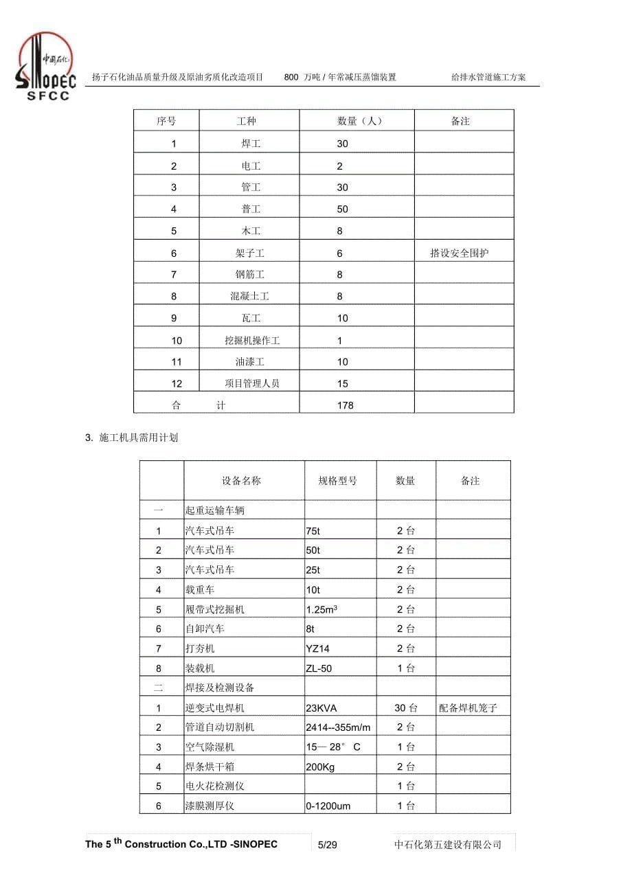 扬子常减压给排水管道施工技术方案初版_第5页