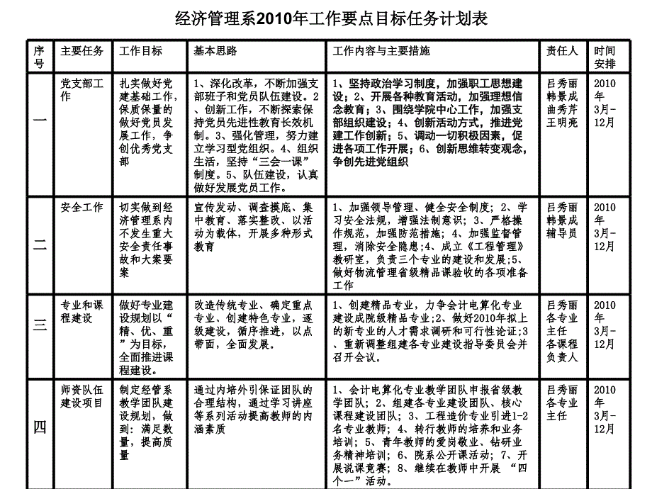 经济管理工作计划PPT课件_第2页