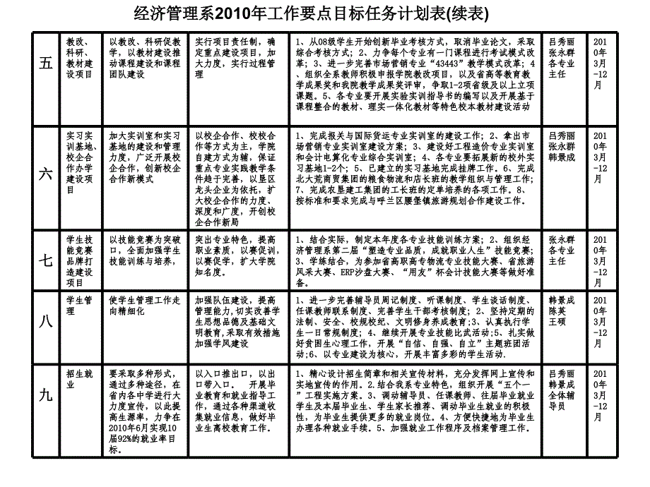 经济管理工作计划PPT课件_第3页