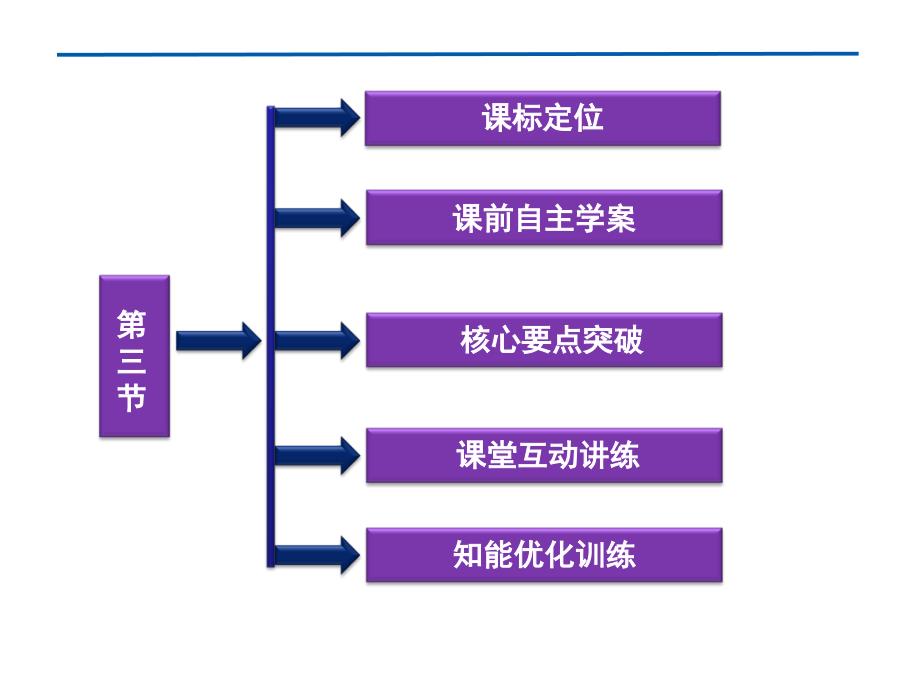 高中物理《理想气体的状态方程》课件（人教版选修3-3）_第3页