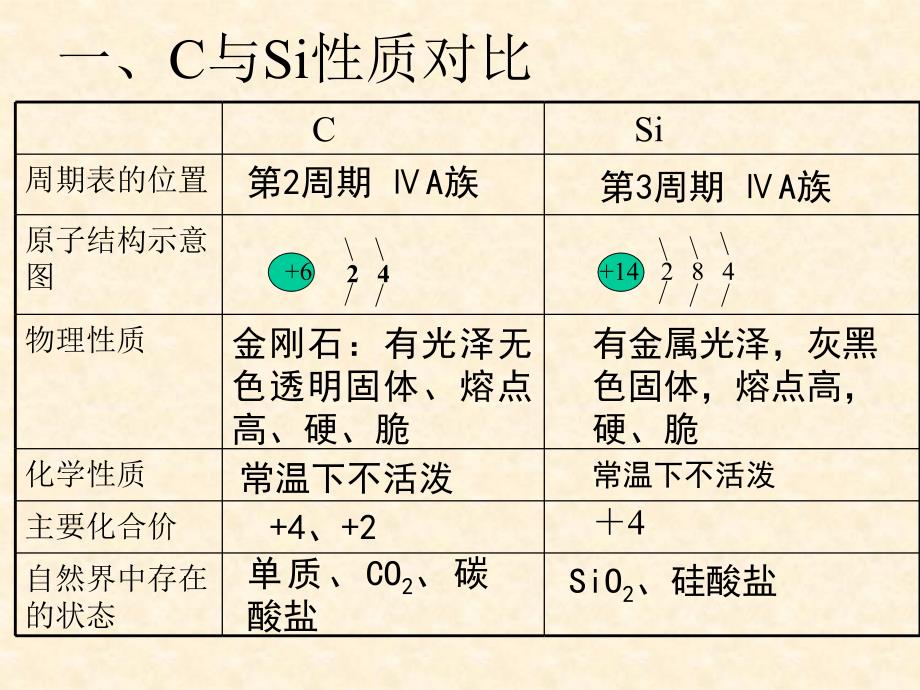 第一节无机非金属材料的主角---硅1_第3页