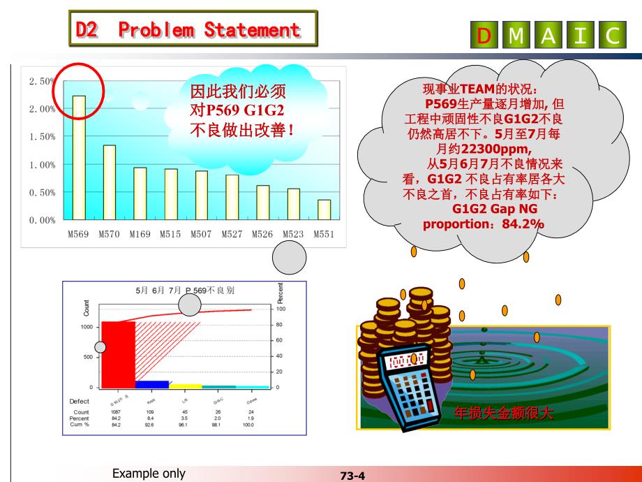 精益六西格玛案例分析（PPT）_第4页