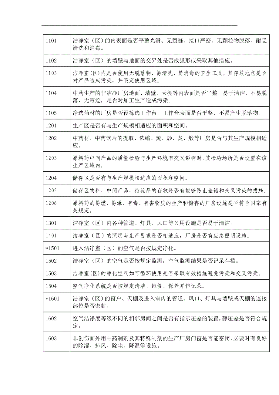 【管理精品】GMP認證知識_第4页