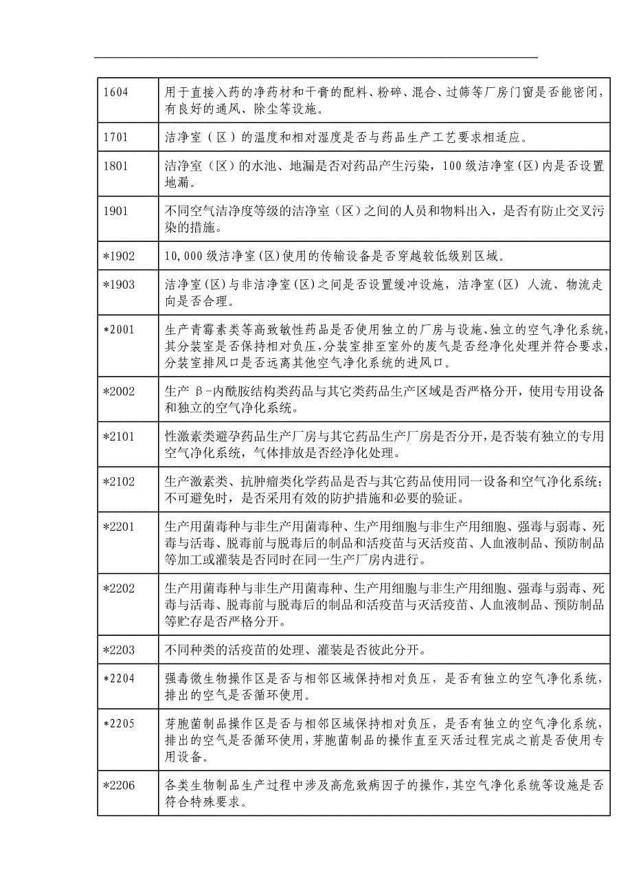 【管理精品】GMP認證知識_第5页