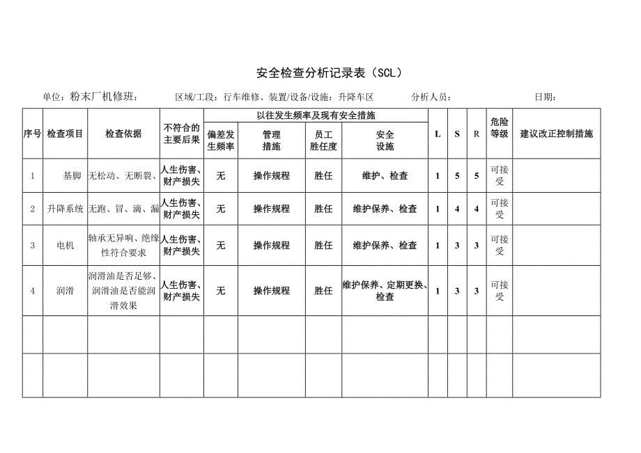 001作业活动清单.doc_第5页