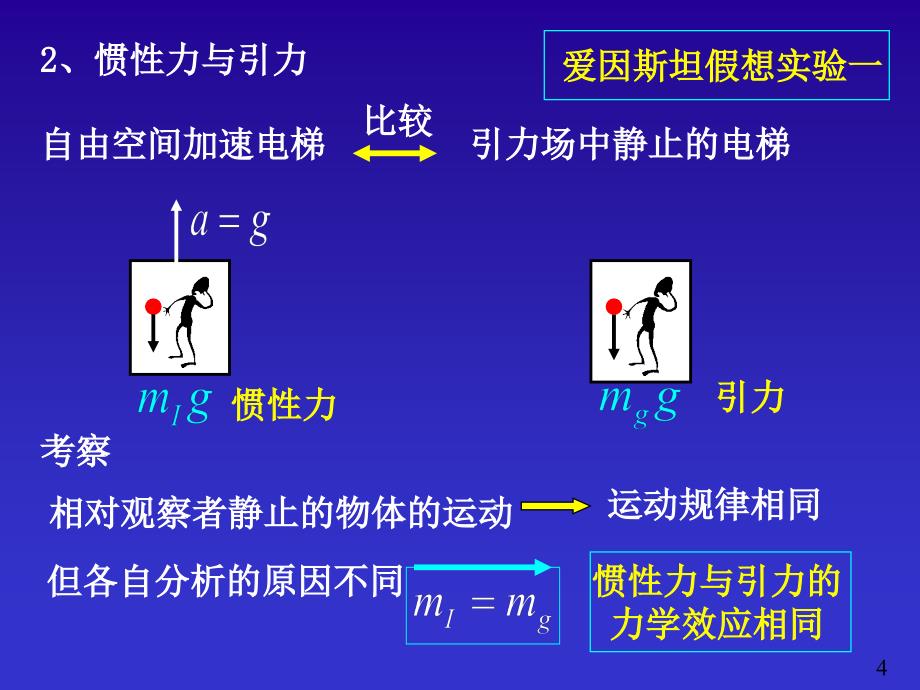 广义相对论简介2_第4页