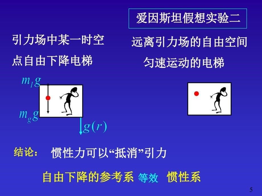 广义相对论简介2_第5页