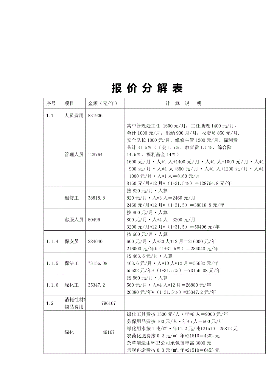 物业管理服务报价表优质资料_第4页