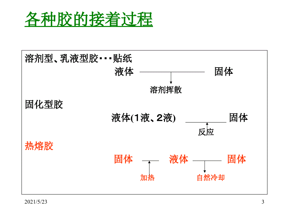 热熔胶学习资料精简版_第3页