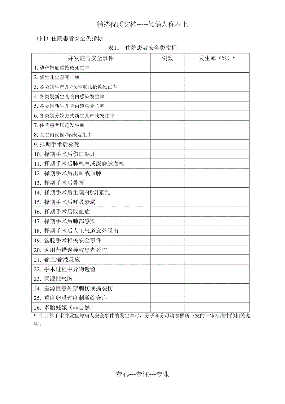 五十住院患者医疗质量指标-上海医院协会_第3页