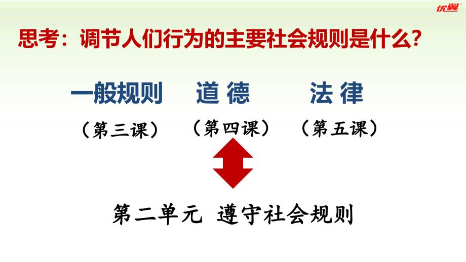 初中道德与法治4.2-以礼待人ppt课件_第4页