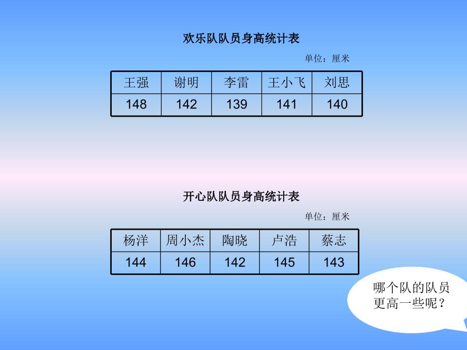 3统计求平均数_第1页