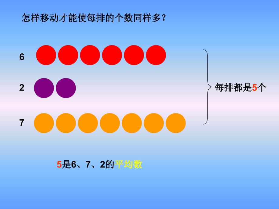 3统计求平均数_第3页