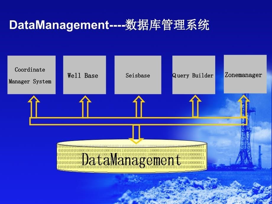 discovery软件介绍与安装PPT_第5页