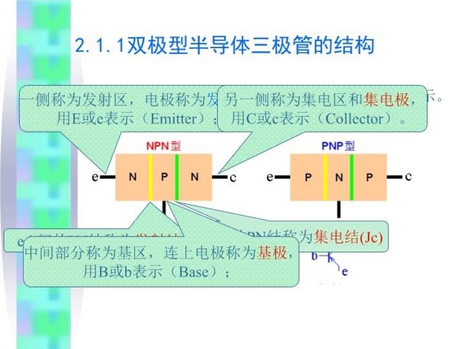 最新双极型半导体三极管幻灯片_第3页