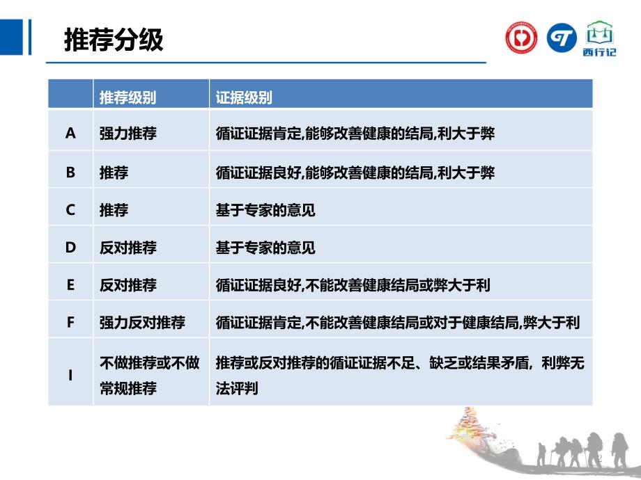 成人甲状腺功能减退症诊治指南课件_第2页