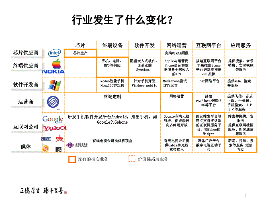 培育T型班组打造T型人才.ppt课件_第2页