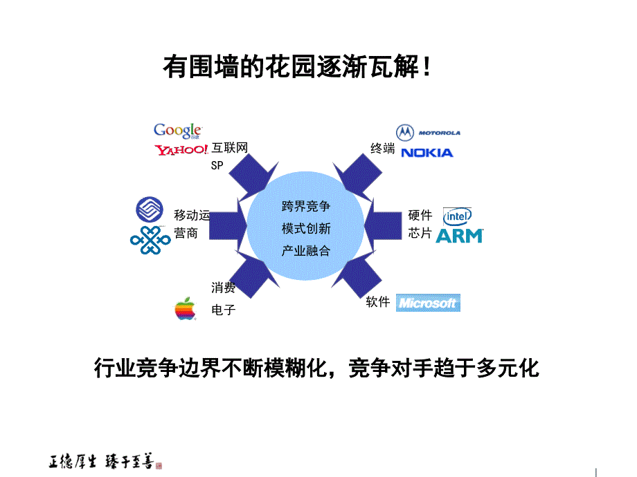 培育T型班组打造T型人才.ppt课件_第3页