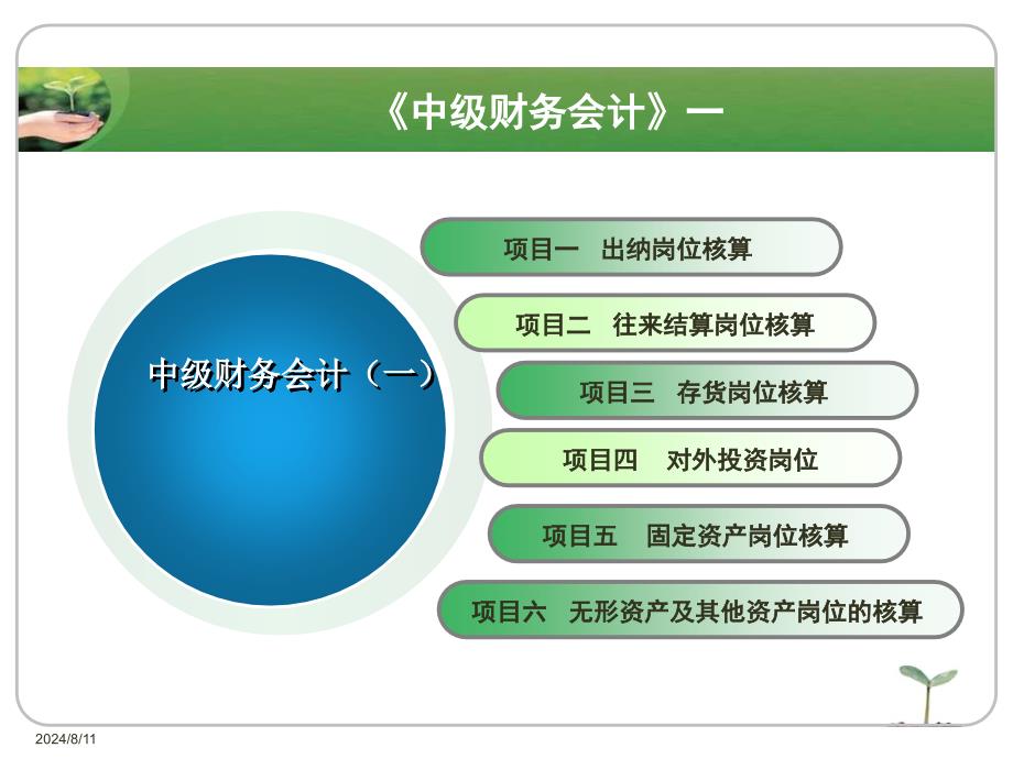 中级财务会计电子教案项目一课件_第2页