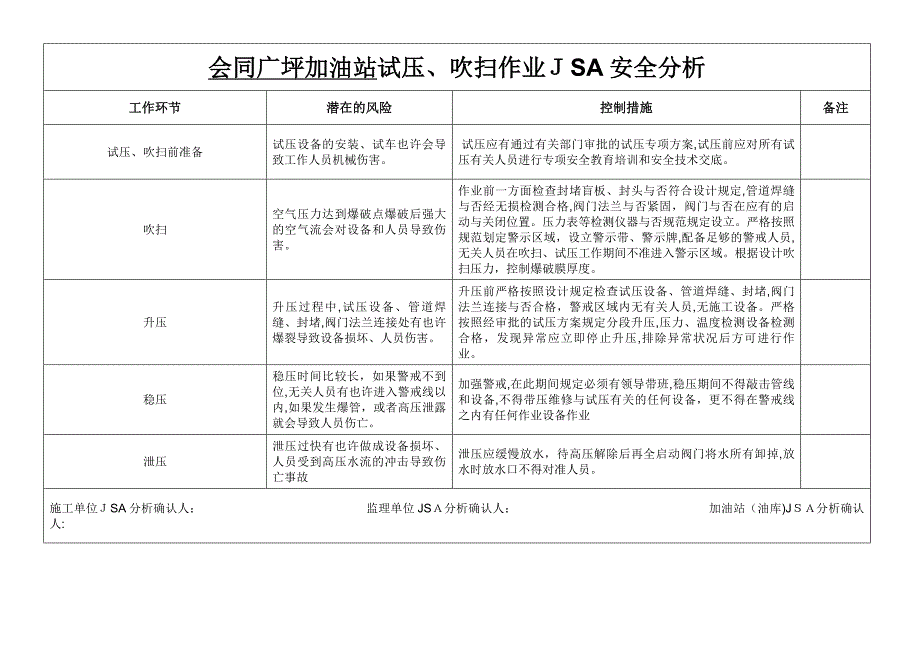 油罐注水抽水作业安全分析(JSA)表_第4页