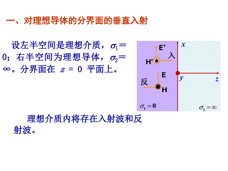 工程电磁场(杨大鹏)平面波的垂直入射_第2页