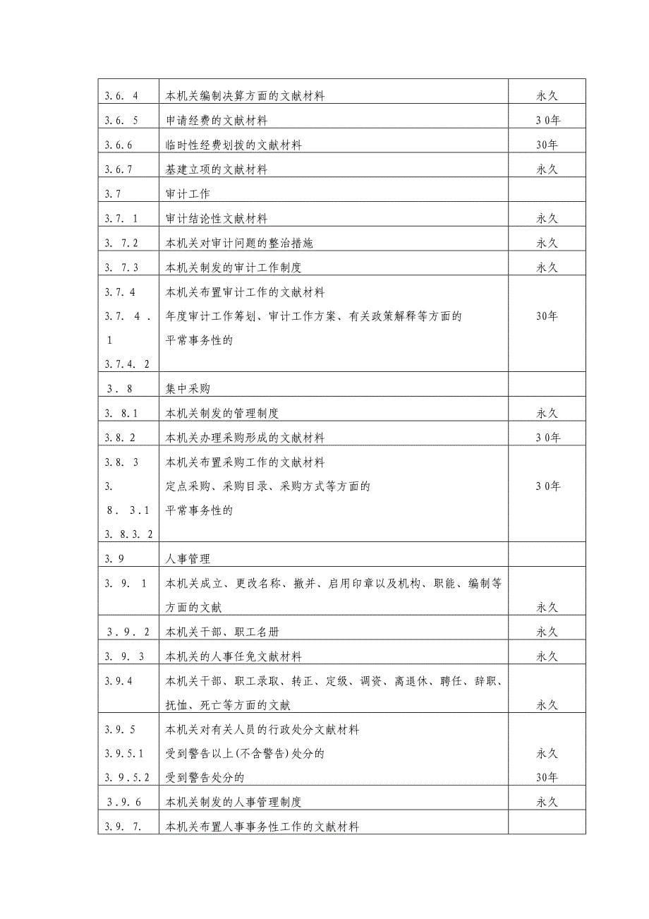 税务机关文书档案保管期限表_第5页