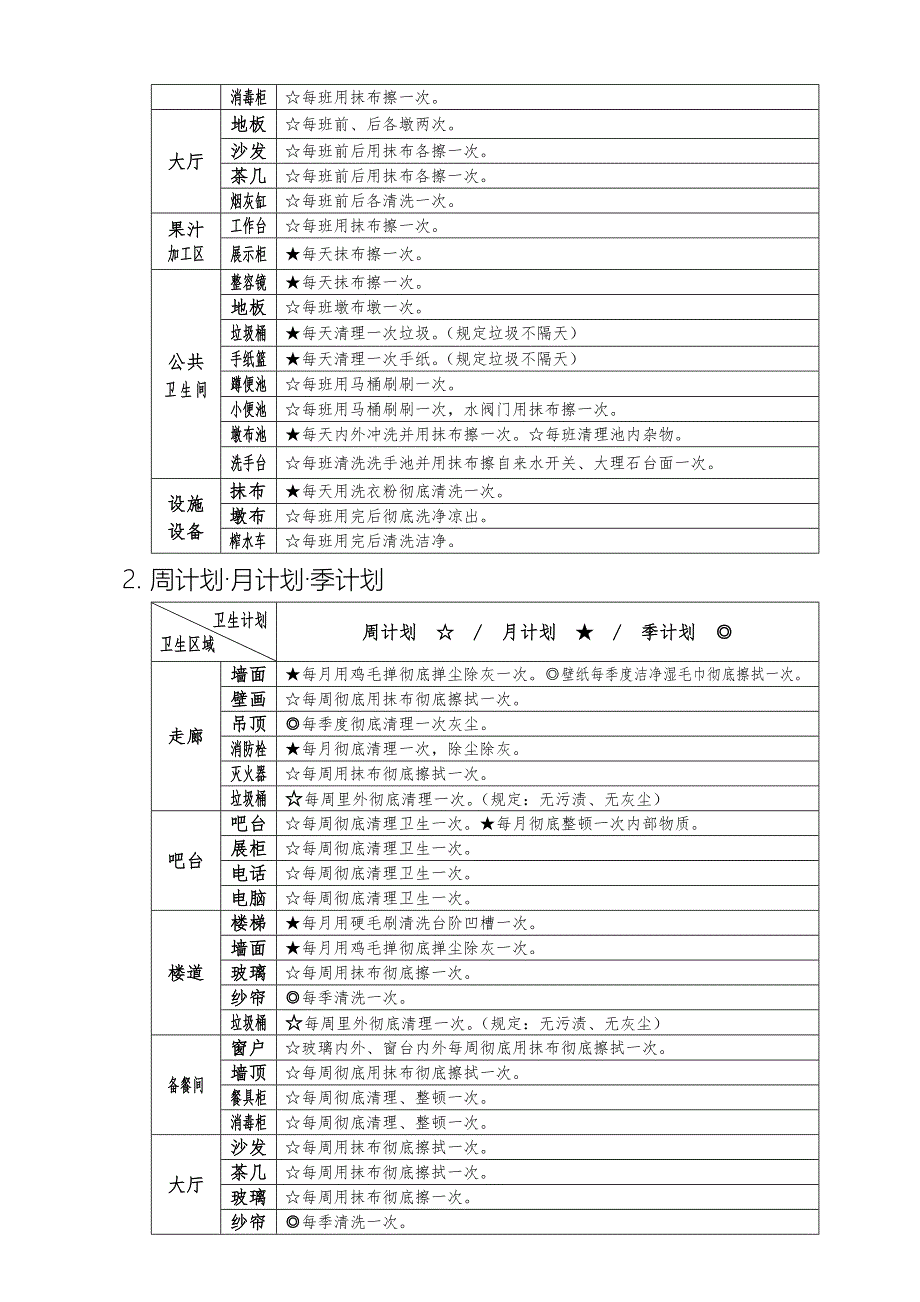 大型酒店餐饮部卫生计划_第4页