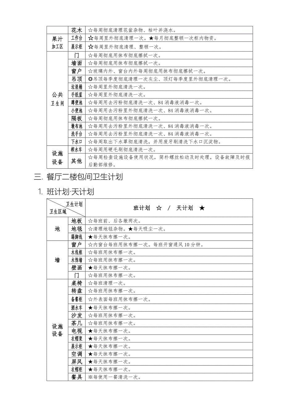 大型酒店餐饮部卫生计划_第5页