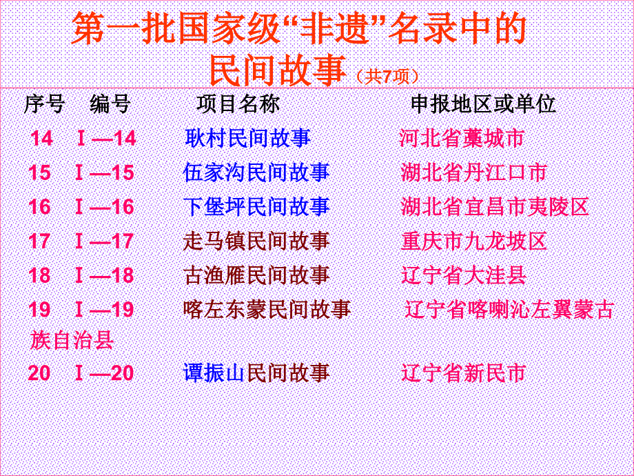 民间故事与非物质文化遗产.ppt_第2页