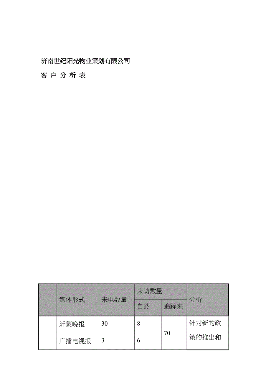 营销策划案例-客户分析表_第1页