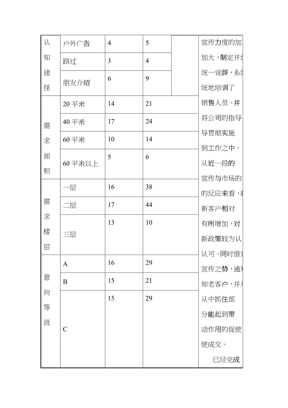 营销策划案例-客户分析表_第2页