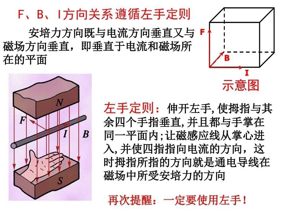 通电导线在磁场中受力_第5页