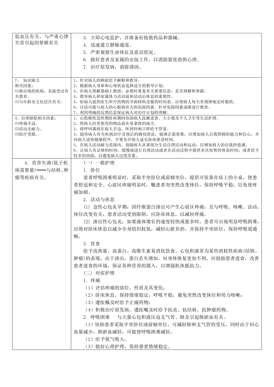 心内科常见护理诊断及措施_第3页