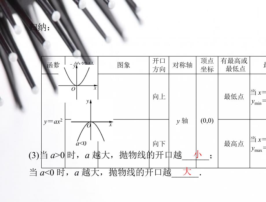 二次函数第一课时2_第3页