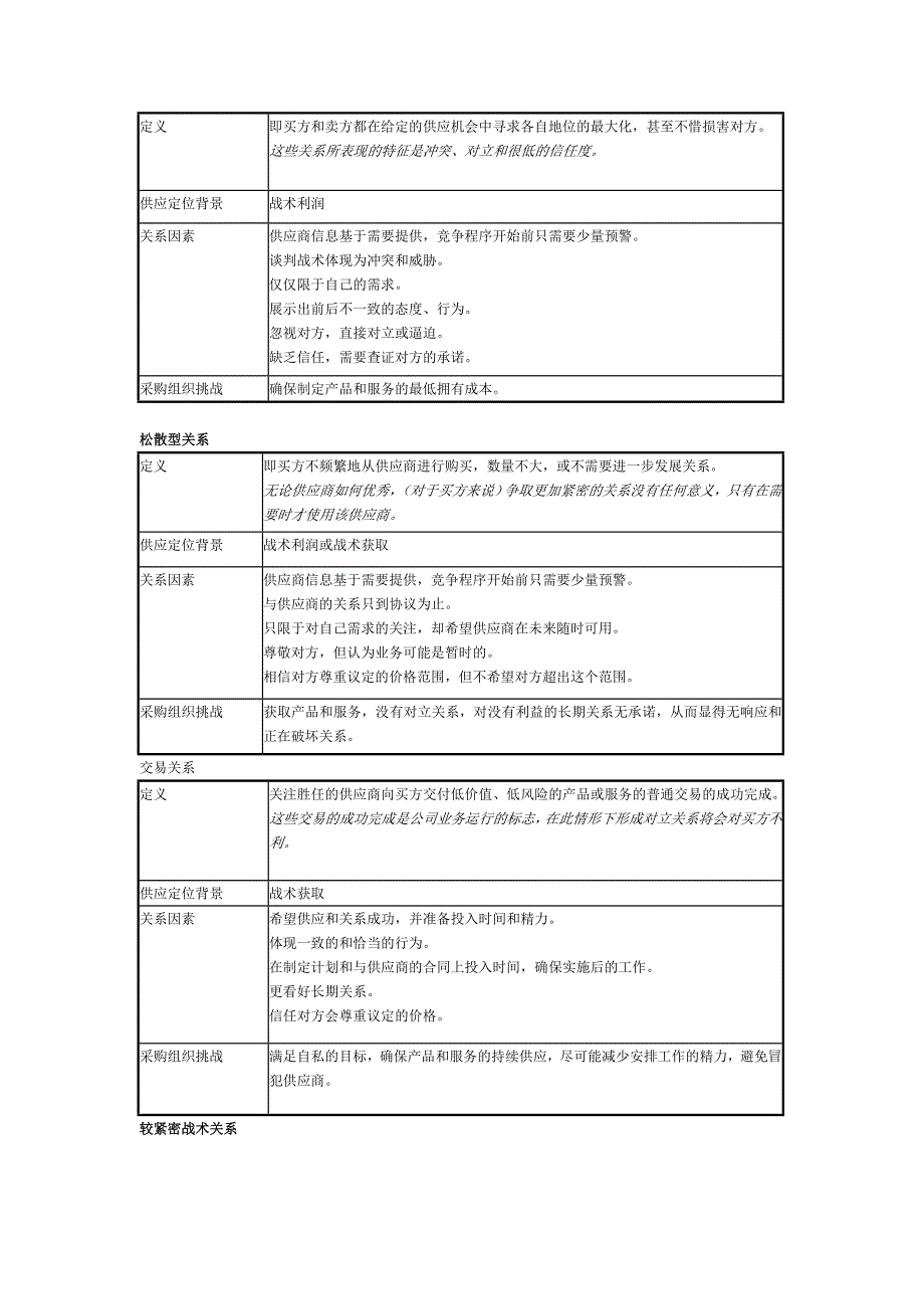 1、画出供应定位模型,并论述企业如何应用定位模型来决定与供应.doc_第4页