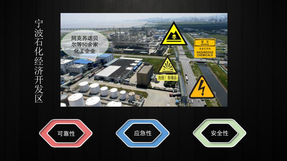 基于风险理论的危化区域供电安全管理体系建设与研究课件_第3页