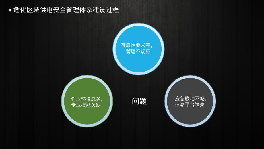 基于风险理论的危化区域供电安全管理体系建设与研究课件_第4页