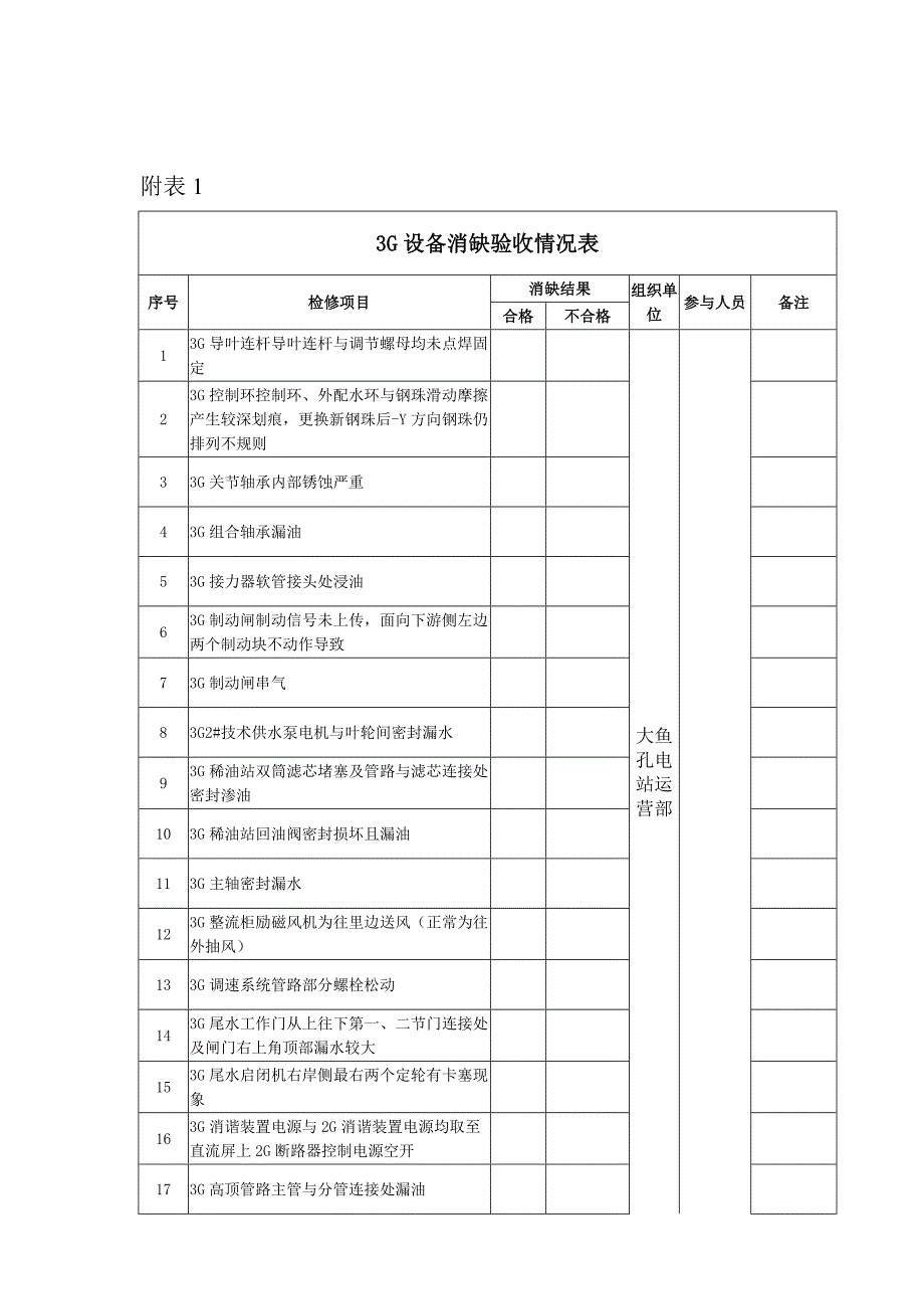 水电站某机组修验收方案.doc_第2页