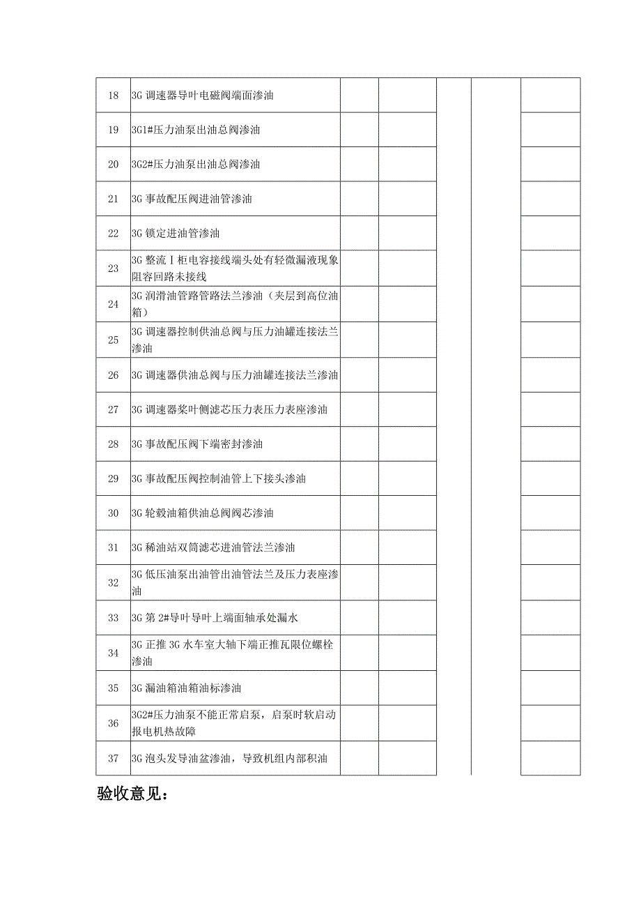 水电站某机组修验收方案.doc_第3页