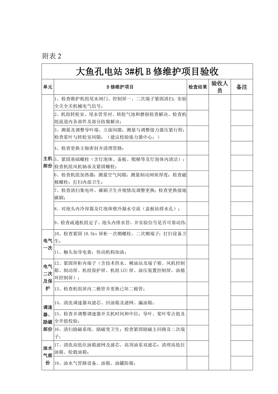 水电站某机组修验收方案.doc_第4页