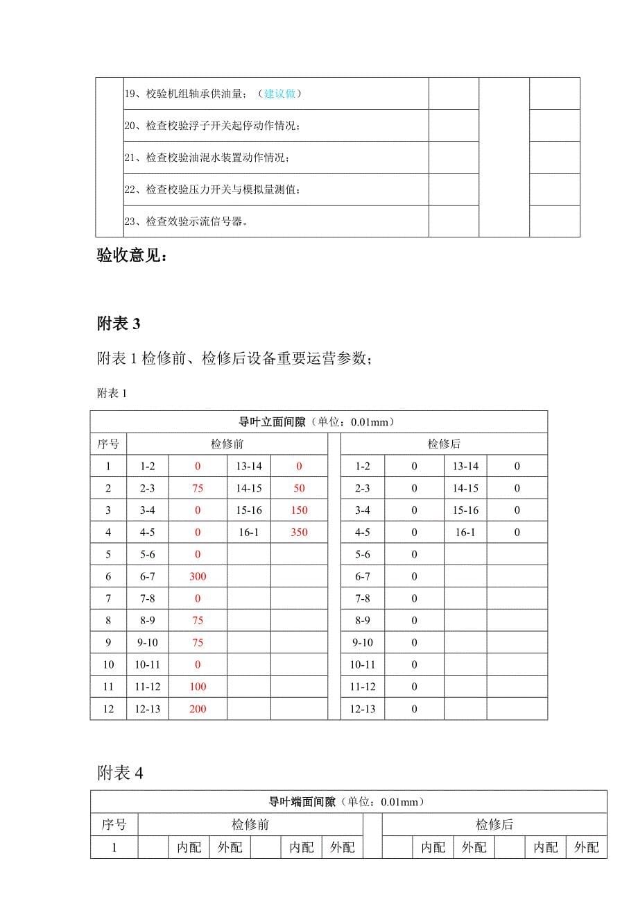 水电站某机组修验收方案.doc_第5页