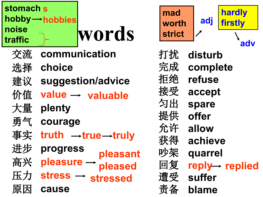 牛津初中英语9AUnit3复习课件_第4页