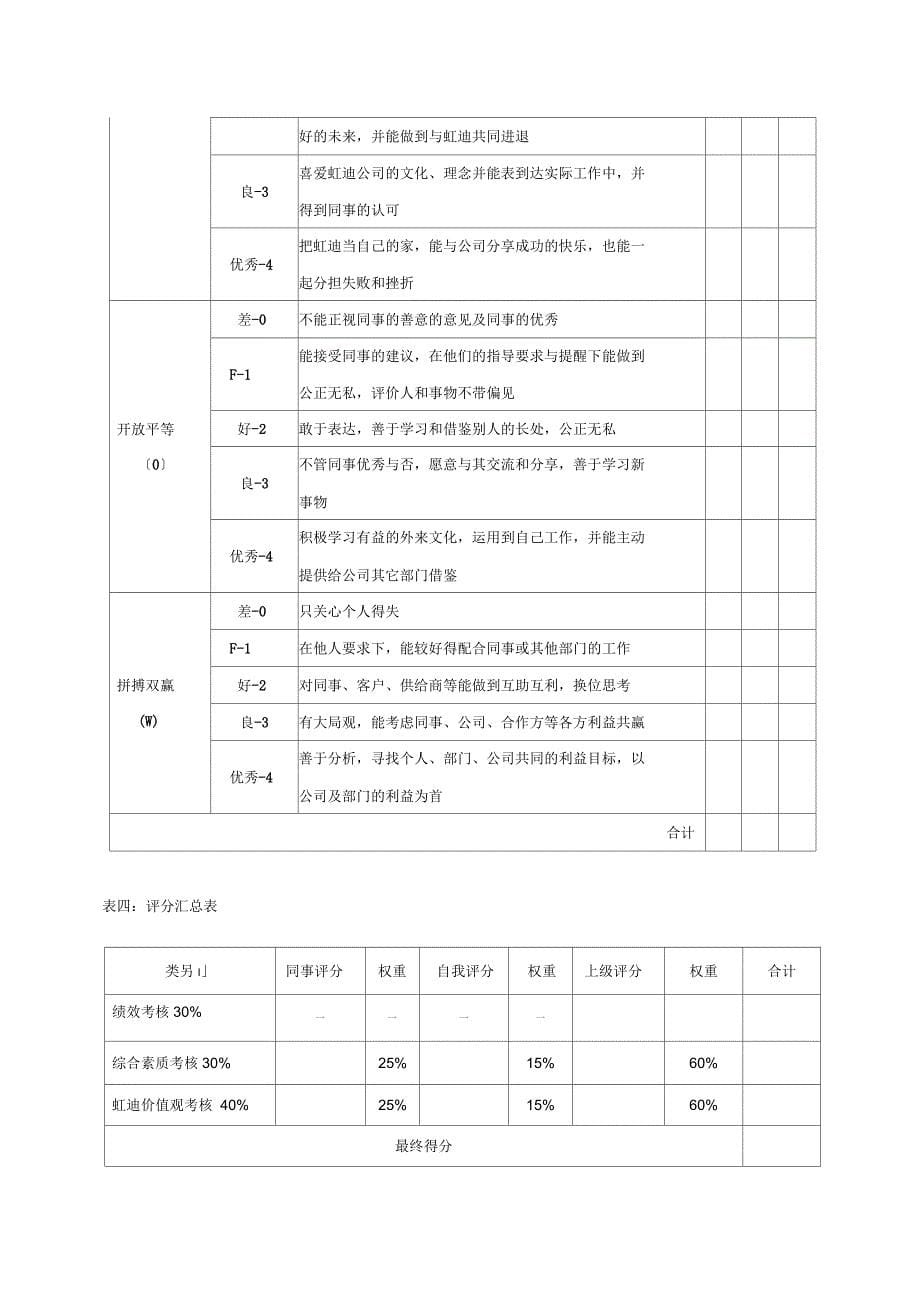 大学生年度考核表_第5页