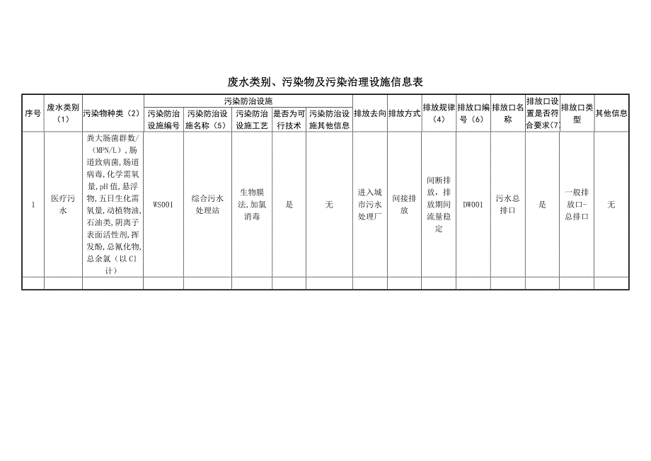 哈尔滨医科大学附属第二医院2021年第四季度环境行为白皮书.docx_第3页