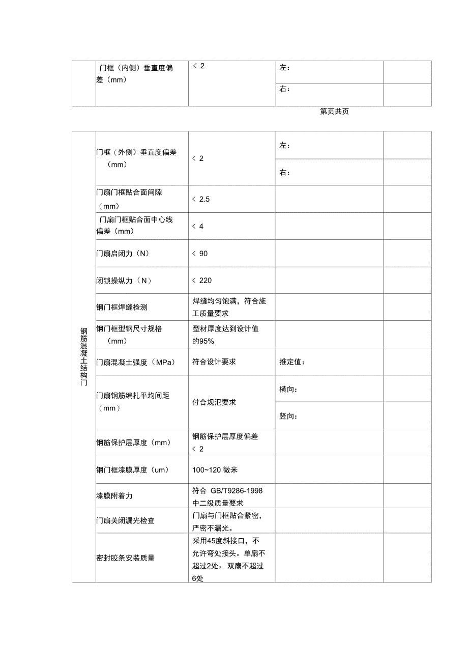 人防工程防护设备及通风系统安装施工质量检测报告样本完整_第5页