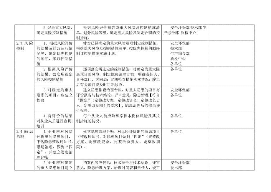 公司安全标准化实施方案细则_第5页