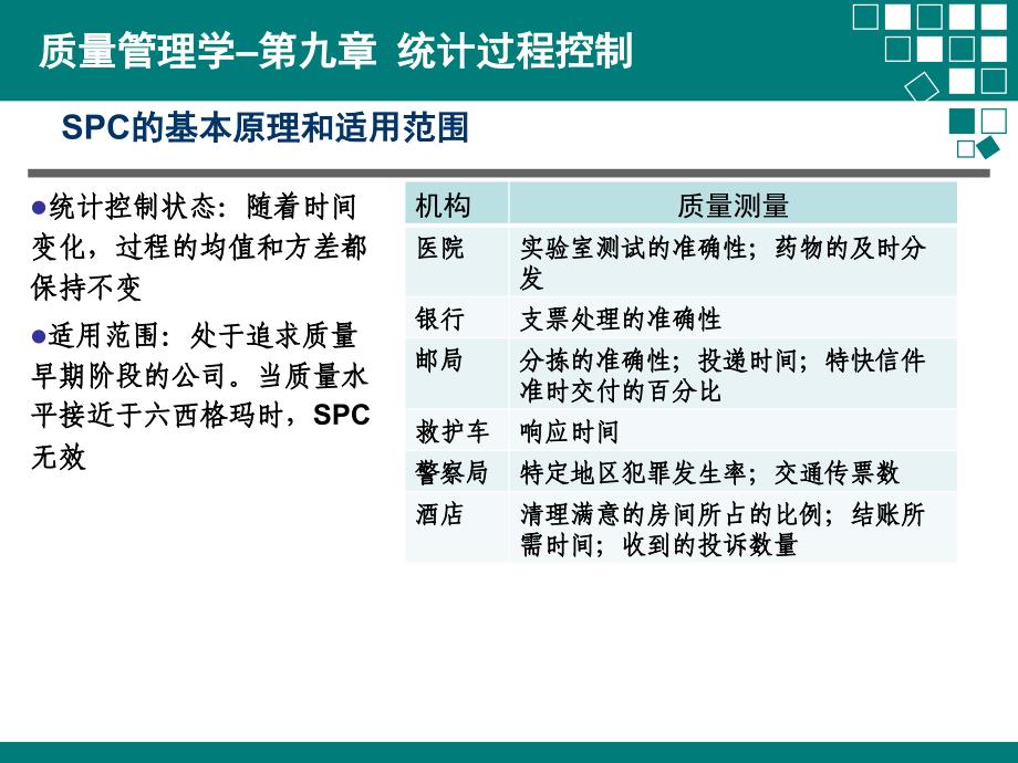 质量管理学之统计过程控制_第4页