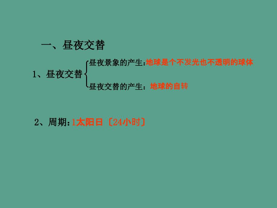 人教版必修一1.3昼夜交替与物体偏移第二课时共22张ppt课件_第3页